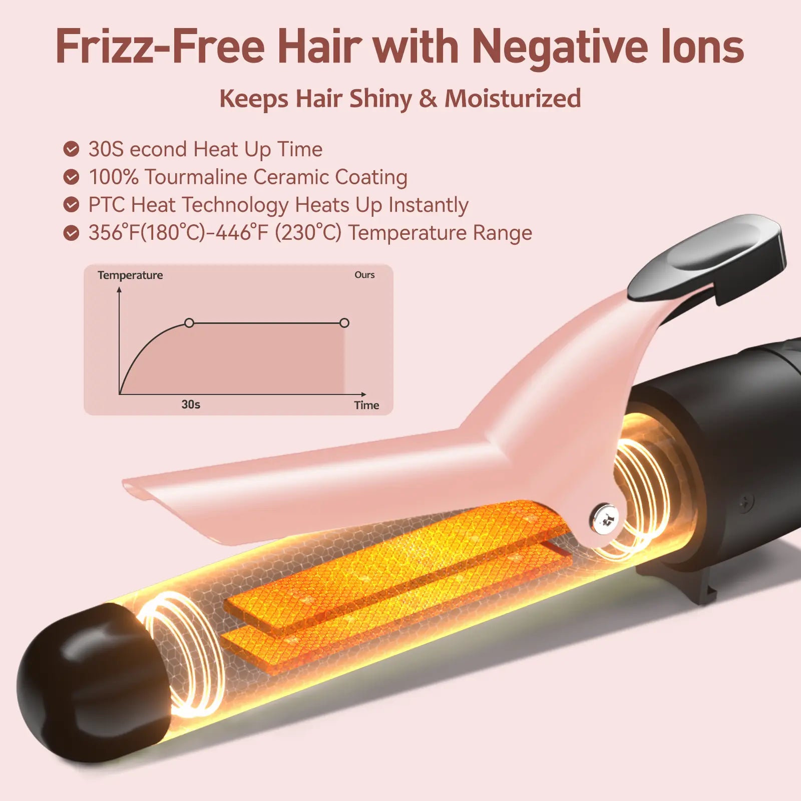 MAXT Curling Iron Set 5 in 1, Curling Wand Set Interchangeable Triple Barrel Curling Iron and Curling Brush Ceramic Barrel Wand Curling Iron(0.35”-1.25”)